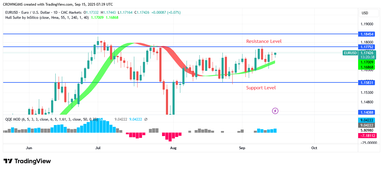 EURUSD Price Is Targeting .18 Level