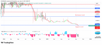 SPONGEUSDT Price: An Influx of Bulls into Market