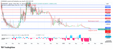 SPONGEUSDT Price: Bullish Momentum Is Strengthened