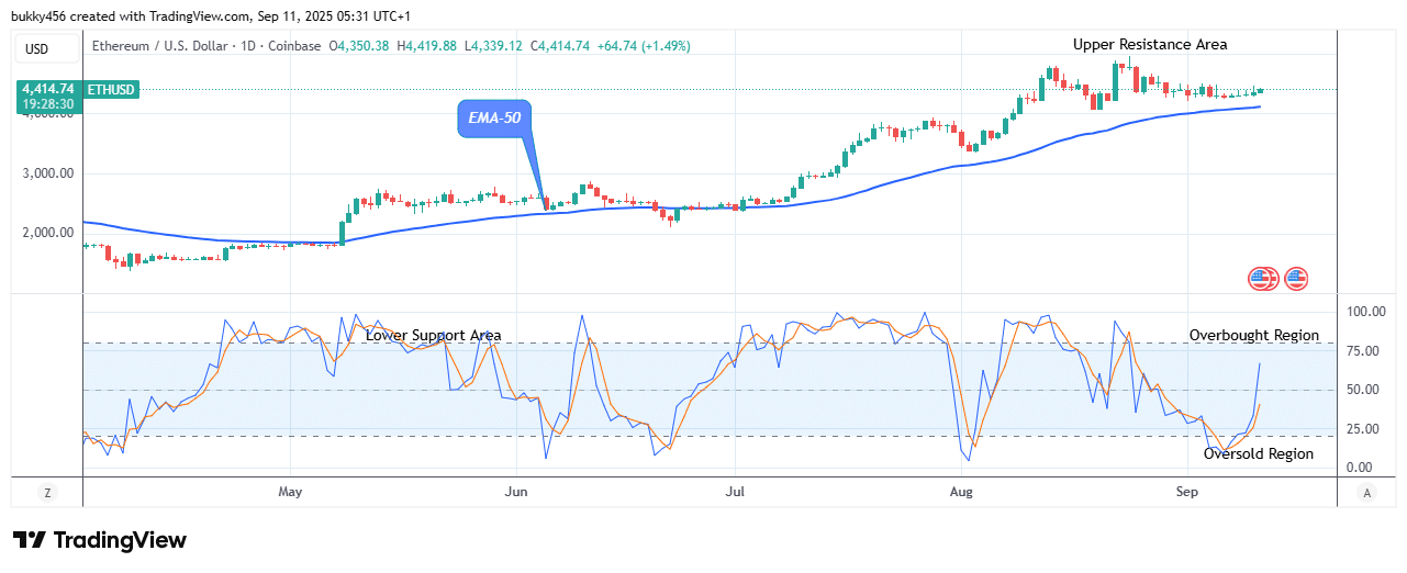 Ethereum (ETHUSD) Price Holds Recovery Opportunity