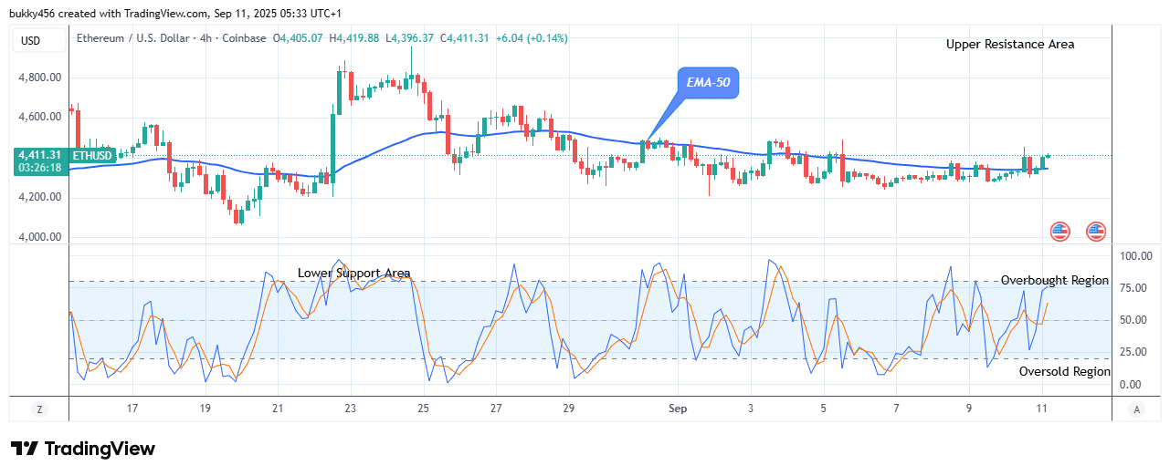 Ethereum (ETHUSD) Price Holds Recovery Opportunity