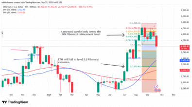 Ethereum Is at Risk of losing ,000 Key Support