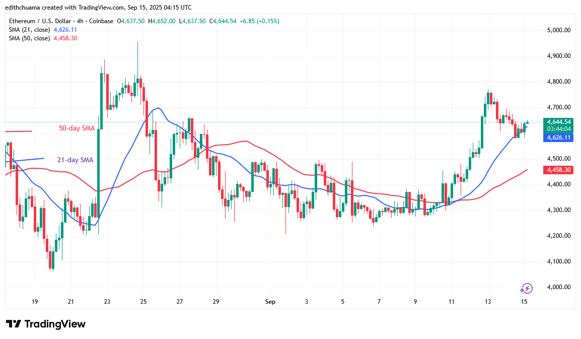 Ethereum's Recovery Pauses at ,800