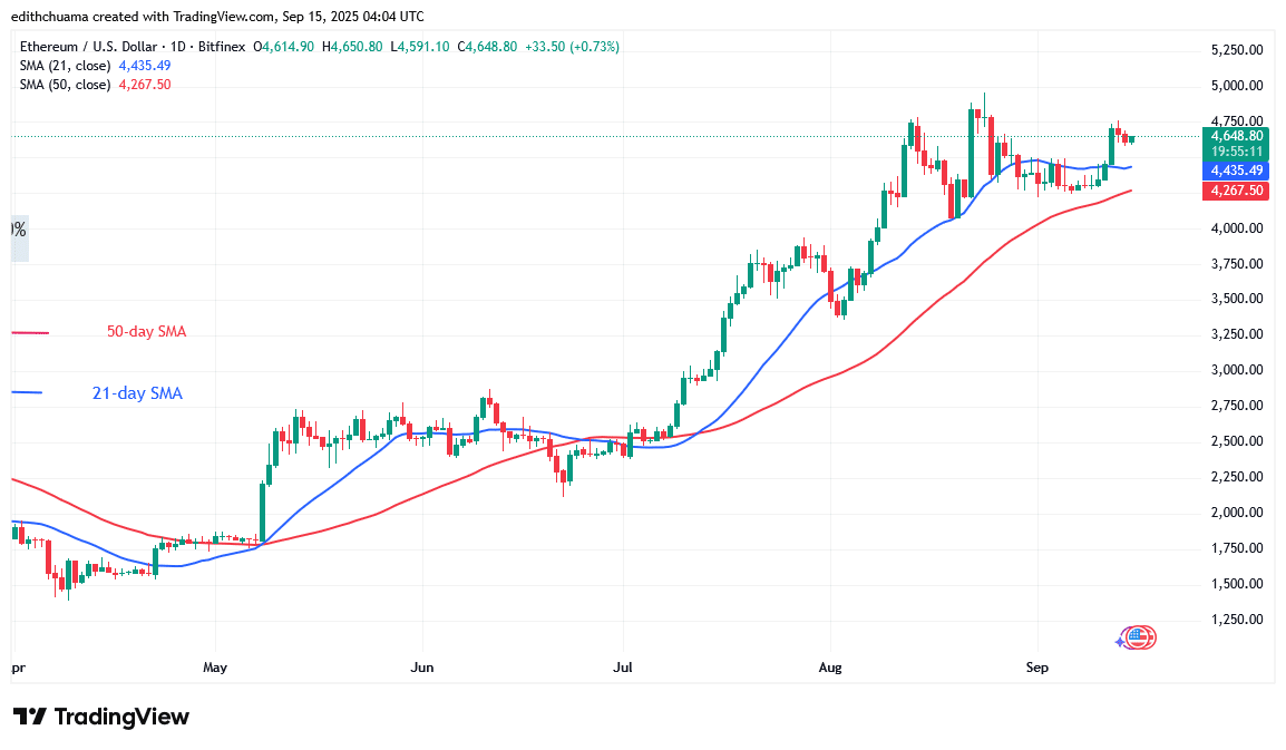 Ethereum's Recovery Pauses at $4,800