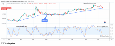 EURNZD: Price Could Go Higher Soon