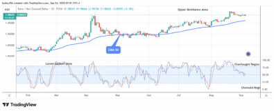 EURNZD: Sends a Clear Bullish Signal at .98 Supply Mark