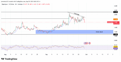 ‎EIGENUSD Bullish Structure Holds Despite Bearish Correction