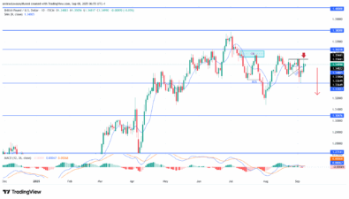 GBPUSD Outlook Signals Sustained Downside Pressure With Weakening Sentiment