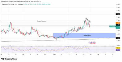 ‎EigenLayer (EIGENUSD) Eyes Healthy Retracement Before Resuming Bullish Momentum