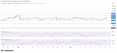 USD/JPY Bulls Take Control with Strong Bounce