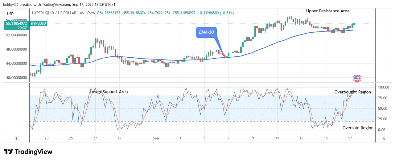 Hyperliquid (HYPEUSD) Bullish Pattern Signals a Rally to .39
 Level