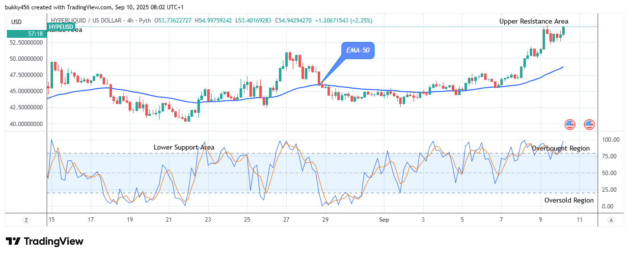 Hyperliquid (HYPEUSD) Inflows Skyrockets, Time to Buy