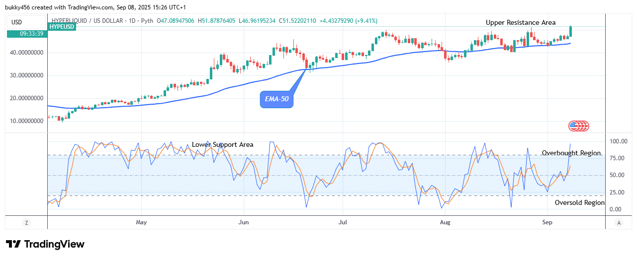Hyperliquid (HYPEUSD) Price Soars to New ATH of .87