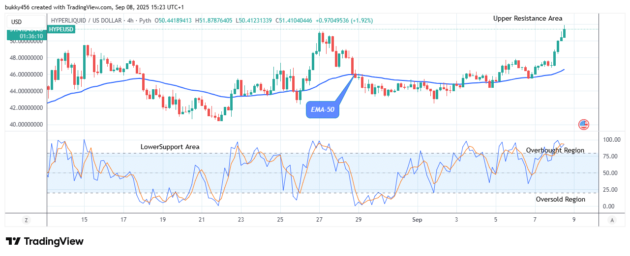 Hyperliquid (HYPEUSD) Price Soars to New ATH of .87