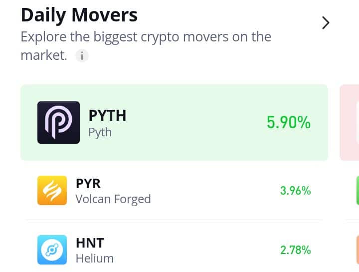 Vulcan Forged (PYR) Stays on a General Upward Course