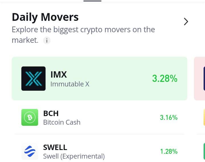 Bitcoin Cash (BCH) Bulls Are Keeping Up the Pressure