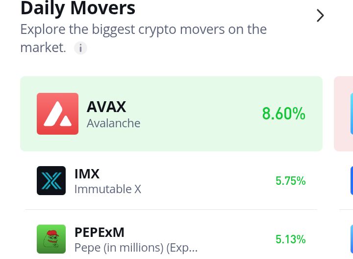 Immutable (IMX) Advances in a Strong Bullish Course