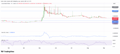 Lucky Block Shows Strength at Key Support, Bulls Eye Next Leg Up