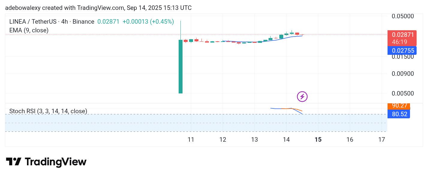Trending Coins for September 14, 2025: Pump.fun, Bagwork, WLFI, LINEA, and AVNT