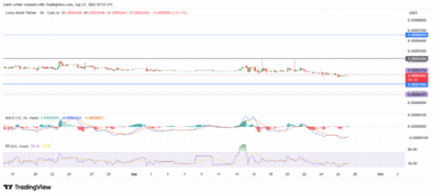 Lucky Block Price Forecast – LBLOCK/USDT Poised for Rebound After Key Support Test