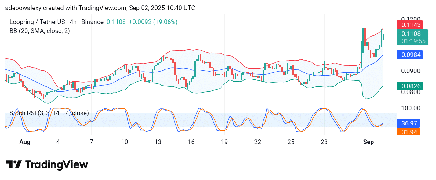 Loopring (LRC) Is Bursting Out