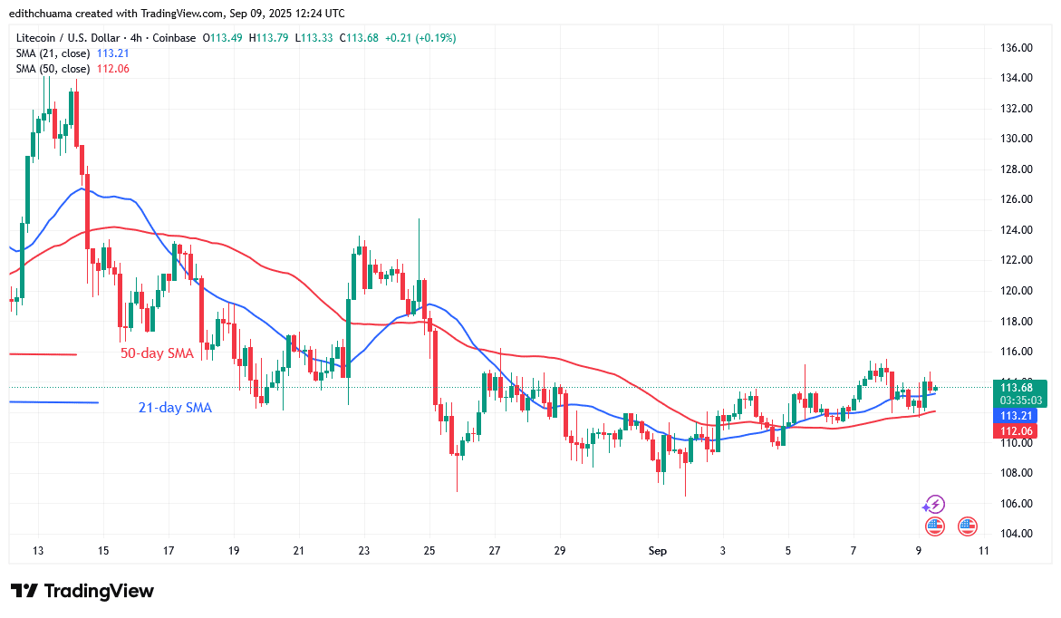 Litecoin Gains Above the 7 Support