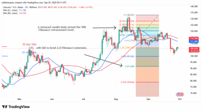Litecoin Drifts Sideways Above the 0 Support