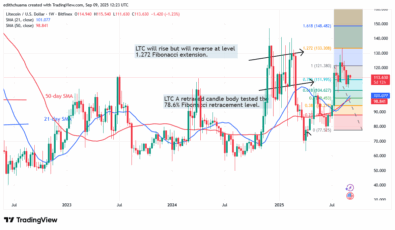 Litecoin Gains Above the 7 Support
