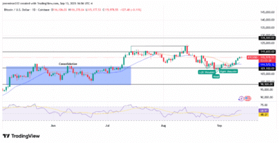 ‎Bitcoin Eyes Breakout as Bulls Target Higher Levels