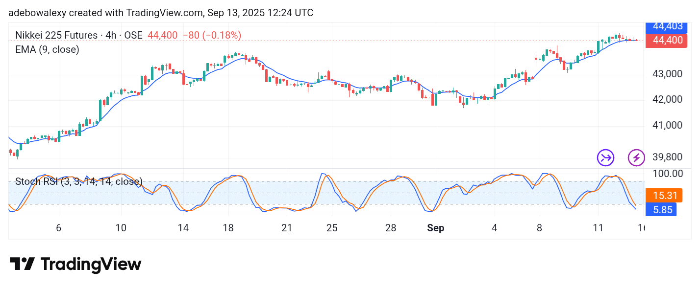 Platinum (XPT) Regains Traction, Heads Toward 1,454