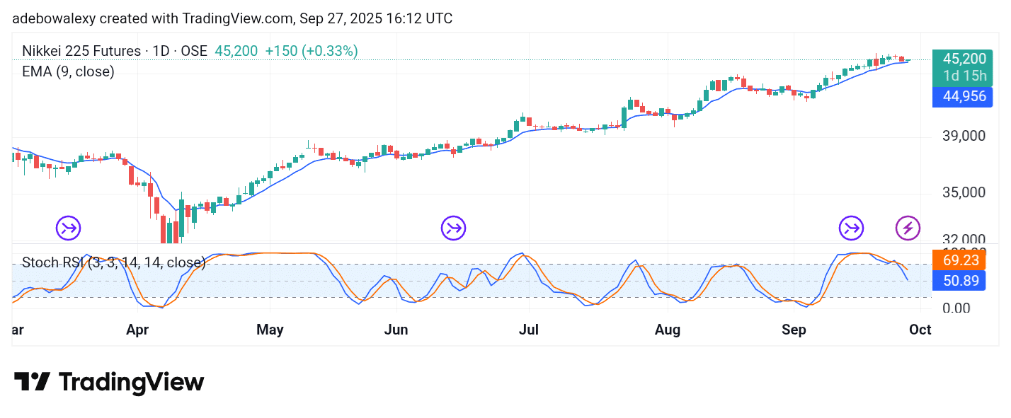 Japan 225 (NIKKEI 225) Attempts to Recover Losses