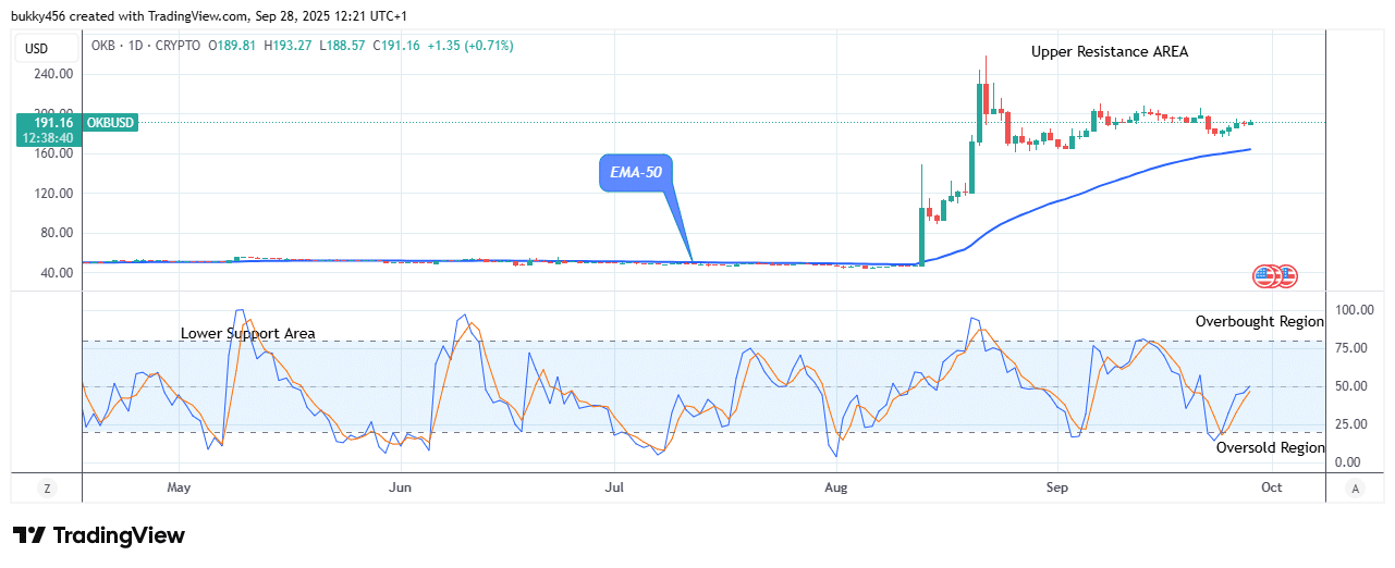 OKB (OKBUSD) Price Sticks to Its Bullish Path