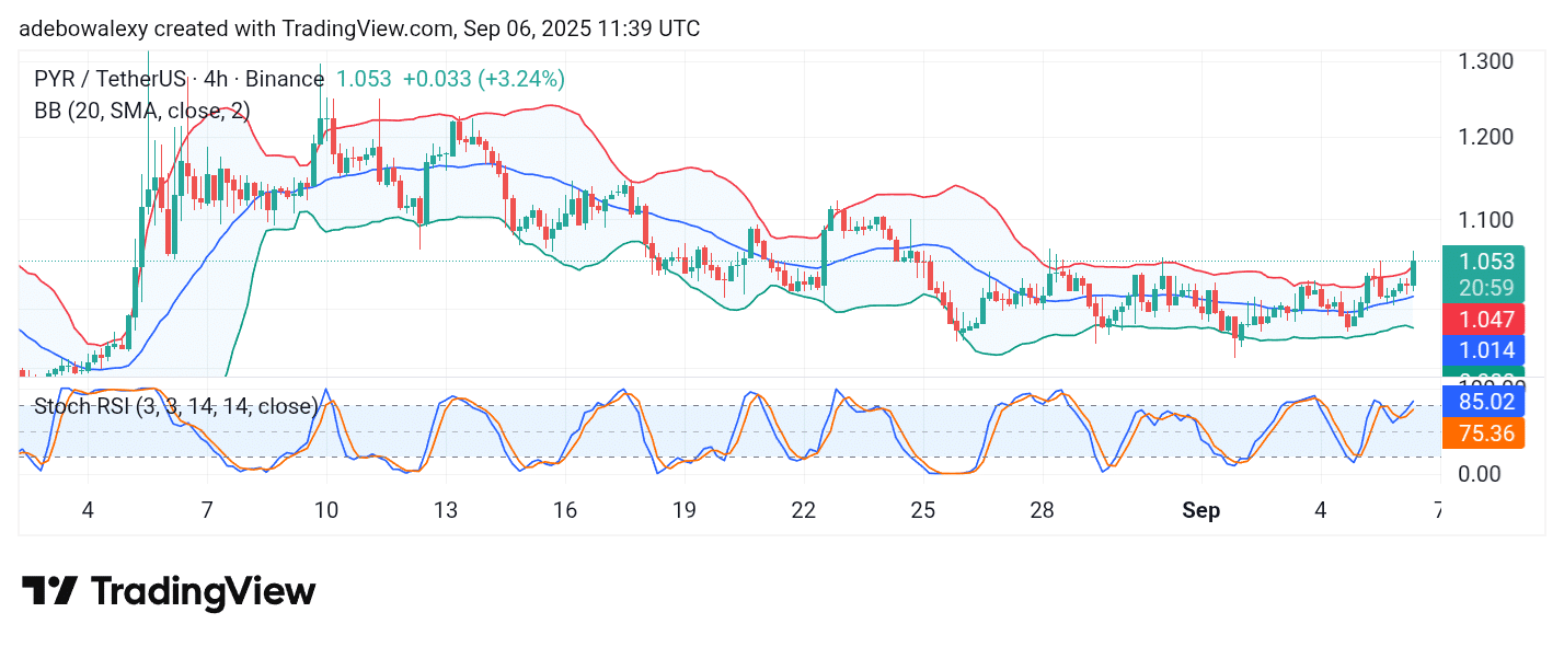 Vulcan Forged (PYR) Stays on a General Upward Course