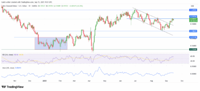 NZDUSD Breakout Out Of Bullish Flag