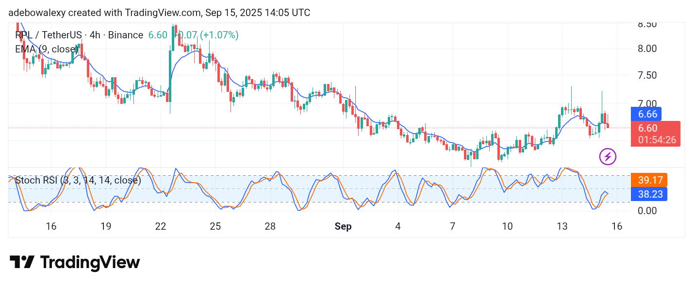 Rocket Pool (RPL) Stands Out
