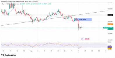 ‎ZKUSD Price Outlook: Bearish Continuation Despite Short-Term Pullbacks