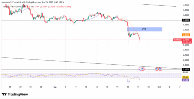 ‎TONUSD Anticipates Bearish with Oversold Signals and Retracement Potential