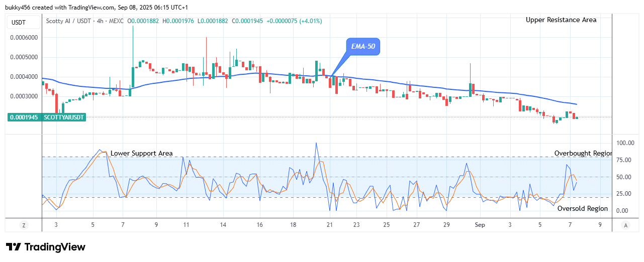Solana (SOLUSD) Price Remains Bullish