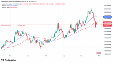 Solana Faces Another Drop Below the 0 Low