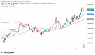 Solana Backtracks on the 9 Barrier