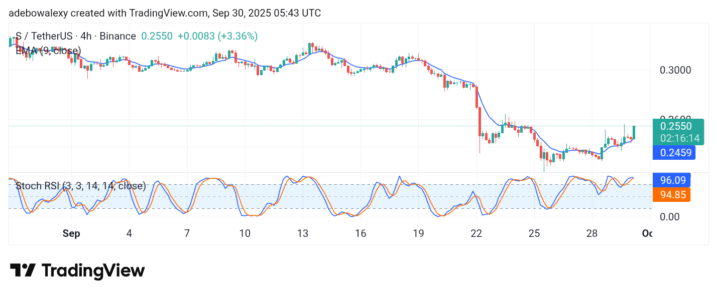 Sonic (S) Bulls May Gain More Strength