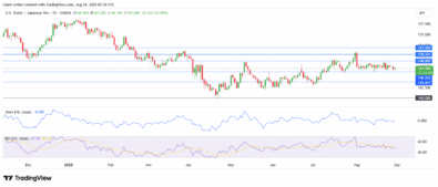 USDJPY Coils in Tight Range as Market Awaits Directional Catalyst