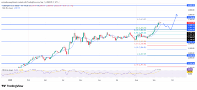 USOil (WTI) Maintains Downward Pressure With Sustained Bearish Price Action