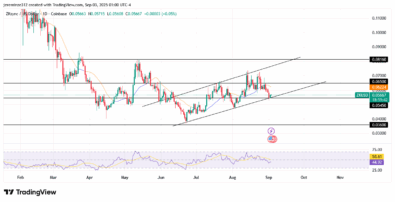 ‎ZKsync Shows Strong Bullish Rejection at $0.05450, Eyes Higher Targets