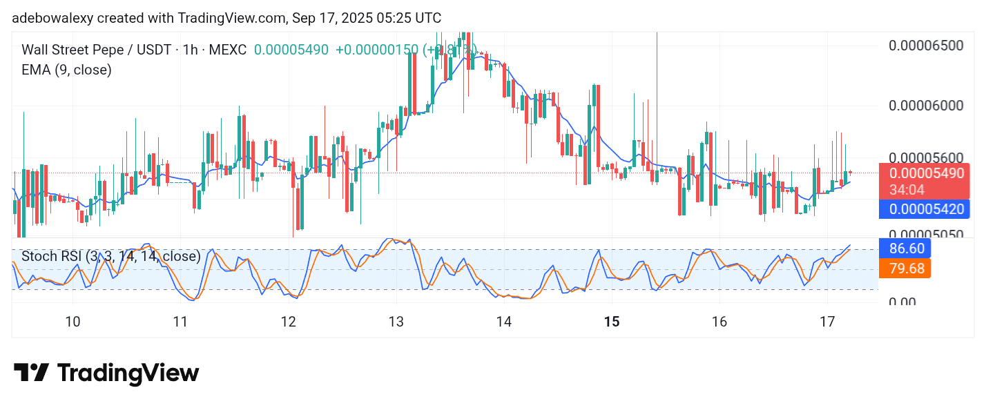 Wall Street Pepe Price Prediction for September 17: WEPE Recovers Impressively