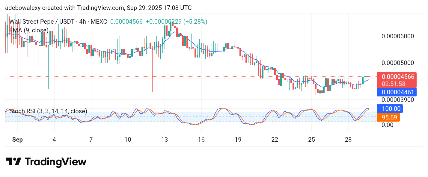 Wall Street Pepe Price Prediction for September 30: WEPE Buyers Are on the Rise