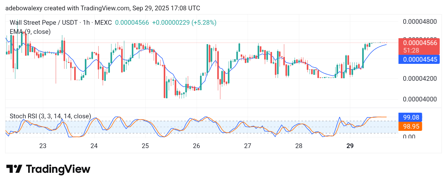 Wall Street Pepe Price Prediction for September 30: WEPE Buyers Are on the Rise