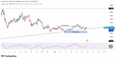 ‎TONCOIN Eyes Bullish Reversal as Early Trend Gains Momentum