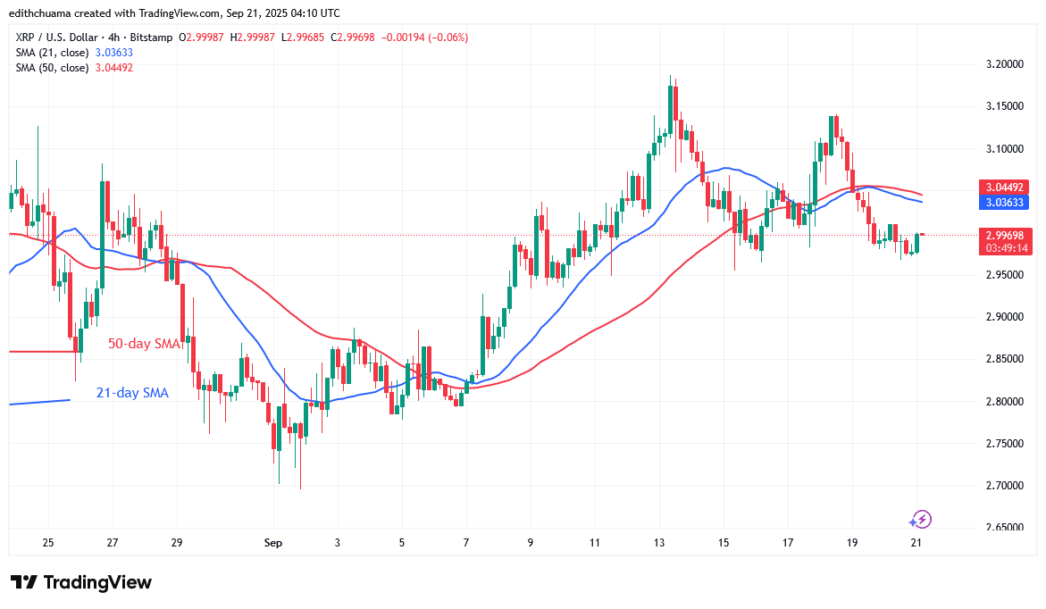 XRP Continues Its Slide below .20