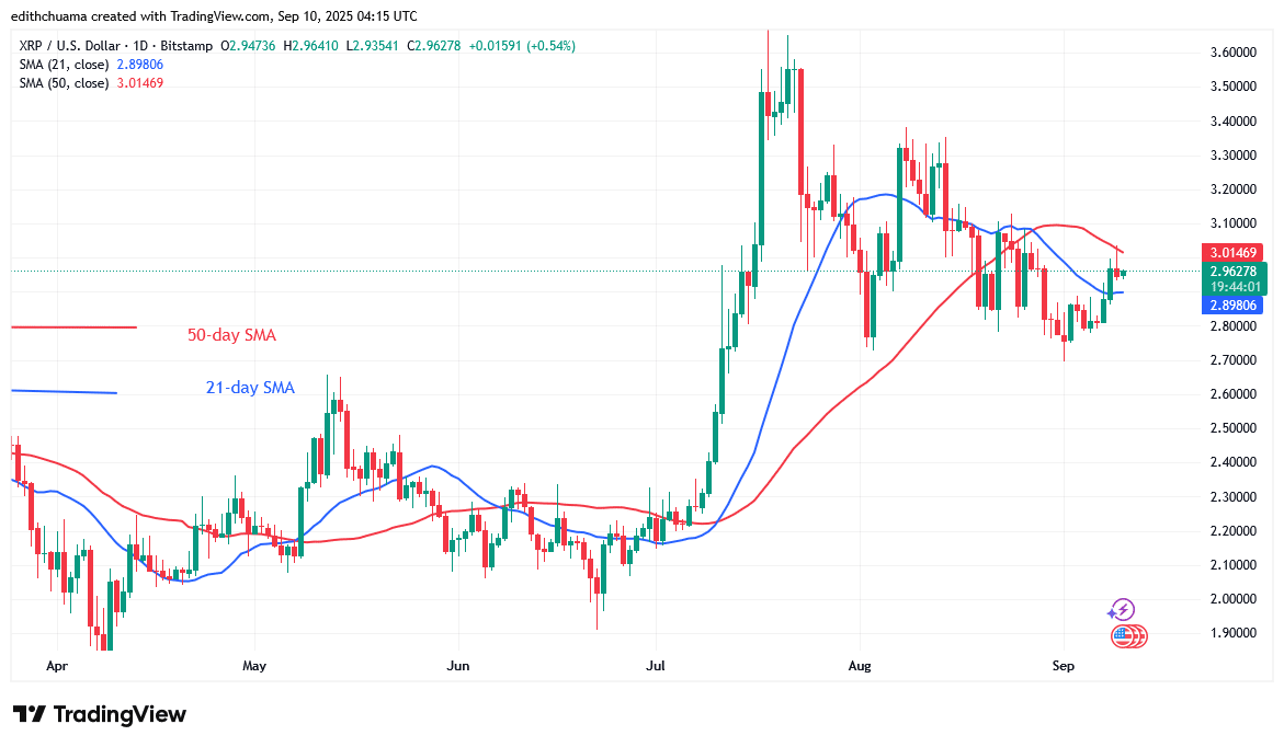 XRP Shows a Negative Crypto Signal below .00